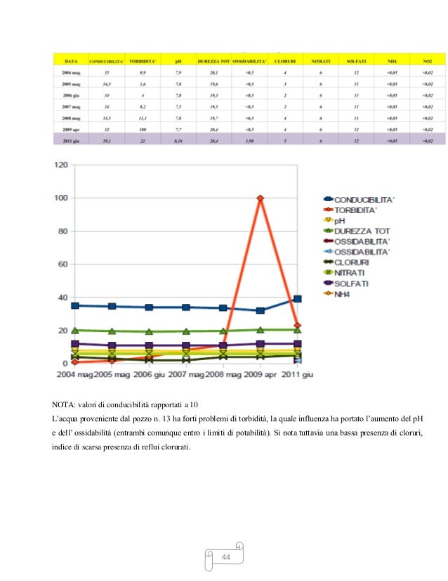Thesis on water resources management picture