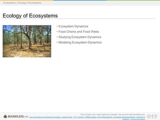 • Ecosystem Dynamics
• Food Chains and Food Webs
• Studying Ecosystem Dynamics
• Modeling Ecosystem Dynamics
Ecology of Ecosystems
Ecosystems > Ecology of Ecosystems
Free to share, print, make copies and changes. Get yours at www.boundless.com
www.boundless.com/biology?campaign_content=book_1514_section_256&campaign_term=Biology&utm_campaign=powerpoint&utm_medium=di
rect&utm_source=boundless
 