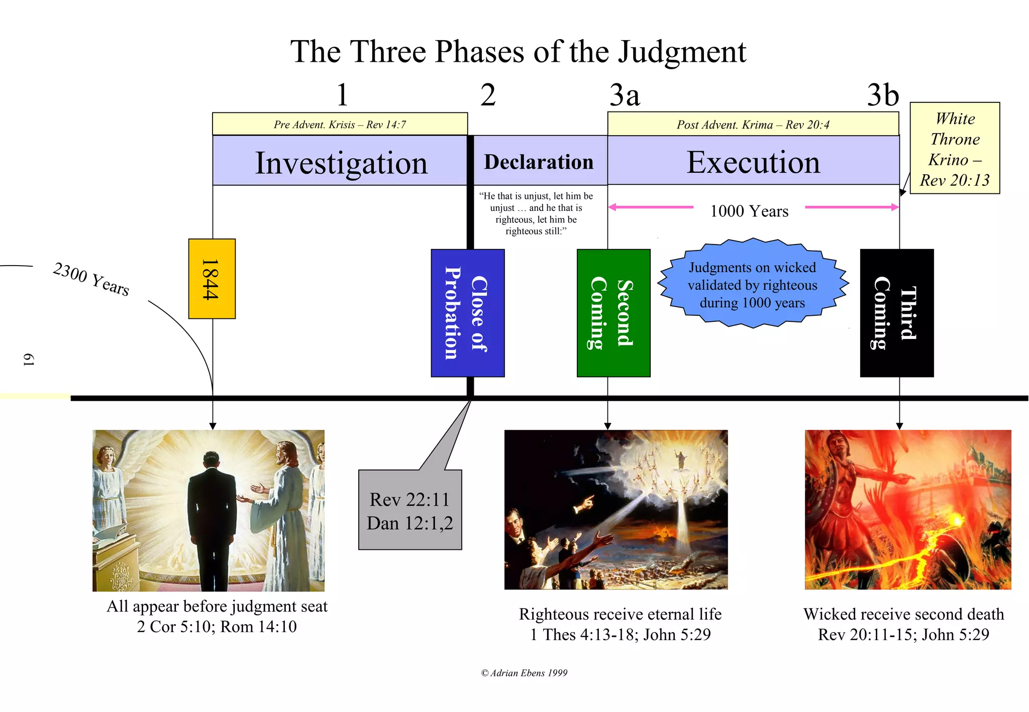 3 phases of judgement | PPT