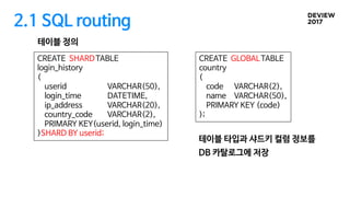 2.1 SQL routing
테이블 정의
CREATE TABLE
login_history
(
userid VARCHAR(50),
login_time DATETIME,
ip_address VARCHAR(20),
country_code VARCHAR(2),
PRIMARY KEY(userid, login_time)
)
CREATE TABLE
country
(
code VARCHAR(2),
name VARCHAR(50),
PRIMARY KEY (code)
);
테이블 타입과 샤드키 컬럼 정보를
DB 카탈로그에 저장
GLOBALSHARD
SHARD BY userid;
 