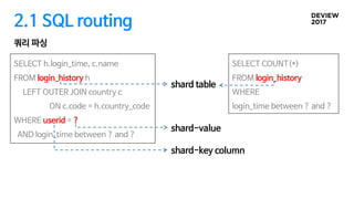 2.1 SQL routing
SELECT h.login_time, c.name
FROM login_history h
LEFT OUTER JOIN country c
ON c.code = h.country_code
WHERE userid = ?
AND login_time between ? and ?
쿼리 파싱
shard table
shard-key column
shard-value
SELECT COUNT(*)
FROM login_history
WHERE
login_time between ? and ?
 