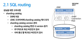 2.1 SQL routing
성능을 위한 고려사항
• sharding catalog
• DB에 저장
• JDBC 드라이버에 sharding catalog 캐시 유지
• sharding catalog version 관리
• sharding catalog 변경 시 version 증가
• 주기적으로 최신 버전인지 검사
• 서버 통신 할 때 최신 버전인지 검사
SHARDID ip …
… … …
GROUPID SHARDID
… …
GROUPID SHARDID
… …
shard
Connection
Pool
JDBC
 