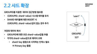 2.2 샤드 확장
GROUPID를 이용한 데이터 접근방법 필요함
• (GROUPID, shard-value) 시스템 테이블 유지
• SHARD 테이블에 대한 INSERT 시
(GROUPID, shard-value)값이 없는 경우 추가
저장된 데이터 복사
• GROUPID에 대한 모든 shard-value값을 추출
• 각각의 shard-value값으로 데이터 조회
• shard-key 컬럼으로 시작하는 인덱스 필요
à Primary key 활용
‘user1’
GROUPID
527
hash
 