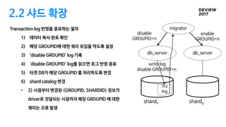 2.2 샤드 확장
Transaction log 반영을 종료하는 절차
1) 데이터 복사 완료 확인
2) 해당 GROUPID에 대한 쿼리 유입을 막도록 설정
3) ‘disable GROUPID’ log 기록
4) ‘disable GROUPID’ log를 읽으면 로그 반영 종료
5) 타겟 DB가 해당 GROUPID 를 처리하도록 변경
6) shard catalog 변경
• 2) 시점부터 변경된 (GROUPID, SHARDID) 정보가
driver로 전달되는 시점까지 해당 GROUPID 에 대한
쿼리는 오류 발생
migrator
db_server
Trx
log
disable
GROUPID=n
write log
disable GROUPID=n
db_server
enable
GROUPID=n
shardx shardy
 