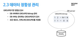2.3 데이터 정합성 관리
GROUPID기반 정합성 검사
• DB 서버에서 GROUPID bitmap 관리
• DB 서버는 관리하는 GROUPID인지 검사
• 모든 레코드, 인덱스에 GROUPID를 저장함
shardx
1 2 … N-1 N
1 1 … 0 0
GROUPID bitmap
DB server
 