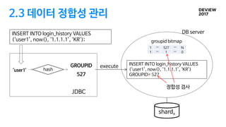 2.3 데이터 정합성 관리
INSERT INTO login_history VALUES
(‘user1’, now(), ‘1.1.1.1’, ‘KR’);
shardx
JDBC
1 … 527 … N
1 … 1 … 0
groupid bitmap
INSERT INTO login_history VALUES
(‘user1’, now(), ‘1.1.1.1’, ‘KR’)
GROUPID= 527
정합성 검사
execute
DB server
‘user1’
GROUPID
527
hash
 