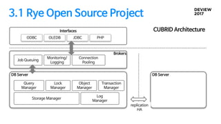 3.1 Rye Open Source Project
DB Server
Storage Manager
Lock
Manager
Log
Manager
Brokers
Connection
Pooling
Monitoring/
Logging
Job Queuing
Transaction
Manager
Object
Manager
Query
Manager
Interfaces
ODBC OLEDB JDBC PHP
DB Server
replication
HA
CUBRID Architecture
 