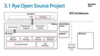 3.1 Rye Open Source Project
DB Server
Storage Manager
Lock
Manager
Log
Manager
Brokers
Connection
Pooling
Monitoring/
Logging
Job Queuing
Transaction
Manager
Object
Manager
Query
Manager
Interfaces
JDBC
DB Server
replication
HA
RYE Architecture
Sharding
Shard Mgmt
Server
migrator
 
