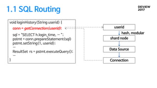 1.1 SQL Routing
void loginHistory(String userid) {
sql = “SELECT h.login_time, … ”;
pstmt = conn.prepareStatement(sql)
pstmt.setString(1, userid);
…
ResultSet rs = pstmt.executeQuery();
…
}
shard node
Data Source
Connection
userid
hash, modular
conn = getConnection(userid);
 