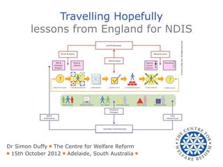 Travelling Hopefully
        lessons from England for NDIS




Dr Simon Duffy ￭ The Centre for Welfare Reform
￭ 15th October 2012 ￭ Adelaide, South Australia ￭
 