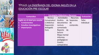 TÍTULO: LA ENSEÑANZA DEL IDIOMA INGLÉS EN LA
EDUCACIÓN PRE-ESCOLAR
Contenidos
Estrategias Didácticas y Recursos
Evaluación
Técnica Actividades Recursos
Inglés en el nivel pre escolar
 Fundamentos
 Estudios investigativos
 Importancia
Conversatori
o didáctico
Exposición
dialogada
Foro
Análisis de
documentos
Lectura
comentada
Reporte de
lectura
Mapa mental
Informes
pedagógicos
Cuadro
comparativo
Separatas
de
contenido
Taller
individual
 