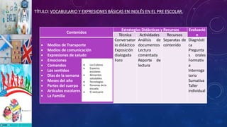 TÍTULO: VOCABULARIO Y EXPRESIONES BÁSICAS EN INGLÉS EN EL PRE ESCOLAR.
Contenidos
Estrategias Didácticas y Recursos Evaluació
nTécnica Actividades Recursos
 Medios de Transporte
 Medios de comunicación
 Expresiones de saludo
 Emociones
 Comandos
 Los sentidos
 Días de la semana
 Meses del año
 Partes del cuerpo
 Artículos escolares
 La Familia
Conversator
io didáctico
Exposición
dialogada
Foro
Análisis de
documentos
Lectura
comentada
Reporte de
lectura
Separatas de
contenido
Diagnósti
ca
Pregunta
s orales
Formativ
a
Interroga
torio
Sumativa
Taller
individual
 Los Colores
 Espacios
escolares
 Alimentos
saludables
 Tecnologías
 Personas de la
escuela
 El vestuario
 