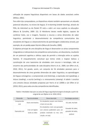 II Congresso Internacional TIC e Educação



utilização de corpora linguísticos disponíveis em bases de dados acessíveis online
(Milton, 2002).
Para além dos computadores, os dispositivos móveis também apresentam um elevado
potencial educativo, no ensino de línguas. O m-learning (mobile learning), através do
PDA, do telemóvel ou do Pocket PC está a «abrir um novo capítulo na educação»
(Moura & Carvalho, 2009: 22). O hibridismo destes media digitais, capazes de
combinar texto, voz e imagem, favorece o recurso a várias dimensões do saber
linguístico, permitindo o desenvolvimento da competência comunicativa dos
estudantes de línguas e o desenvolvimento da aprendizagem colaborativa através, por
exemplo, de um peddy-paper literário (Moura & Carvalho, 2009).
O objetivo principal de uma disciplina de língua é desenvolver as várias componentes
integradoras e indissociáveis da competência comunicativa, um diassistema, resultante
de um potencial cognitivo e afetivo capaz de permitir a interação entre os sujeitos
falantes. O enquadramento concetual que temos vindo a mapear balizou a
constituição de uma taxonomia de atividades com recurso à tecnologia, indo ao
encontro das particularidades de cada disciplina (Harris et al., 2009; van Olfen et al.,
2010; 2011). Foi gizado, assim, um conjunto de 56 atividades possíveis para o
desenvolvimento de cinco grandes dimensões do saber linguístico, na aprendizagem
de línguas estrangeiras: a compreensão oral (listening), a expressão oral (speaking), a
leitura (reading), a escrita (writing) e o visionamento (viewing). A tabela I constitui
uma amostra dessas atividades propostas por Harris et al. (2009) e van Olfen et al.
(2010; 2011), para cada uma das competências identificadas.

   Tabela I: Atividades-tipo para as aulas de língua segunda/estrangeira (tradução a partir do
                             original de van Olphen et al. 2010; 2011)

    Dimensão       Tipo de atividade             Breve descrição           Tecnologias possíveis
  Compreensão                           Os estudantes ouvem uma história
                   Ouvir uma história                                       CD, web, YouTube
       oral                             e leem em voz alta.
                                        Os estudantes criam uma gravação
                                                                            Gravador de vídeo,
                    Criar um registo    (um anúncio publicitário para um
  Expressão oral                                                            gravador de áudio,
                    áudio ou vídeo      produto inventado ou real, uma
                                                                                 podcast
                                        canção, um rap).



                                             1431
 
