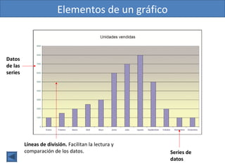 Elementos de un gráfico

Datos
de las
series

Líneas de división. Facilitan la lectura y
comparación de los datos.

Series de
datos

 