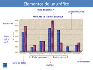 Elementos de un gráfico
Título del gráfico

Líneas de división

Eje vertical

Título
del
eje Y

Serie de datos

Eje horizontal
Leyenda

 