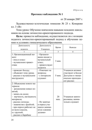 24
О б р а з е ц
Протокол наблюдения № 1
от 28 января 2007 г.
Художественно-эстетическая гимназия № 25 г. Кемерово
кл. 3 «В»
Тема урока: Обучение певческим навыкам младших школь-
ников на основе личностно-ориентированного подхода.
Цель: провести наблюдение, осуществляется ли с позиции
педагога личностно-ориентированный подход к обучению пе-
нию в условиях гимназического образования.
Деятельность
педагога
Деятельность
Учащихся
Время Выводы
1 2 3 4
1. Организационный мо-
мент
– вход в класс:
– музыкальное привет-
ствие
– Организо-
ванно входят в
музыкальный
класс;
– приветствуют
педагога
3 мин.
– проводит беседу;
– объявляет тему урока;
– рассказ о музыкальном
инструменте
– Отвечают на
вопросы;
– с интересом
слушают
5 мин.
Учащиеся активно
участвуют в беседе
Доступно и эмоци-
онально преподно-
сит рассказ
2. Объяснение нового ма-
териала:
– разъяснение новых по-
нятий;
– запись на доске;
– научность, наглядность
материала;
– рассказ легенды;
– знакомство с флейтой;
– при опросе работает не
со всем классом,
а с группой;
– рассказ о барабане
– Не занятые
в опросе уча-
щиеся занима-
ются «своими
делами»
20
мин.
Учащиеся заинте-
ресованы, внима-
тельно слушают
Copyright ОАО «ЦКБ «БИБКОМ»  ООО «Aгентство Kнига-Cервис»
 
