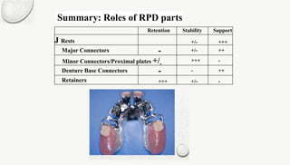 Support Stability Retention Rpd (2) 24-3 principles of PD design.pptx
