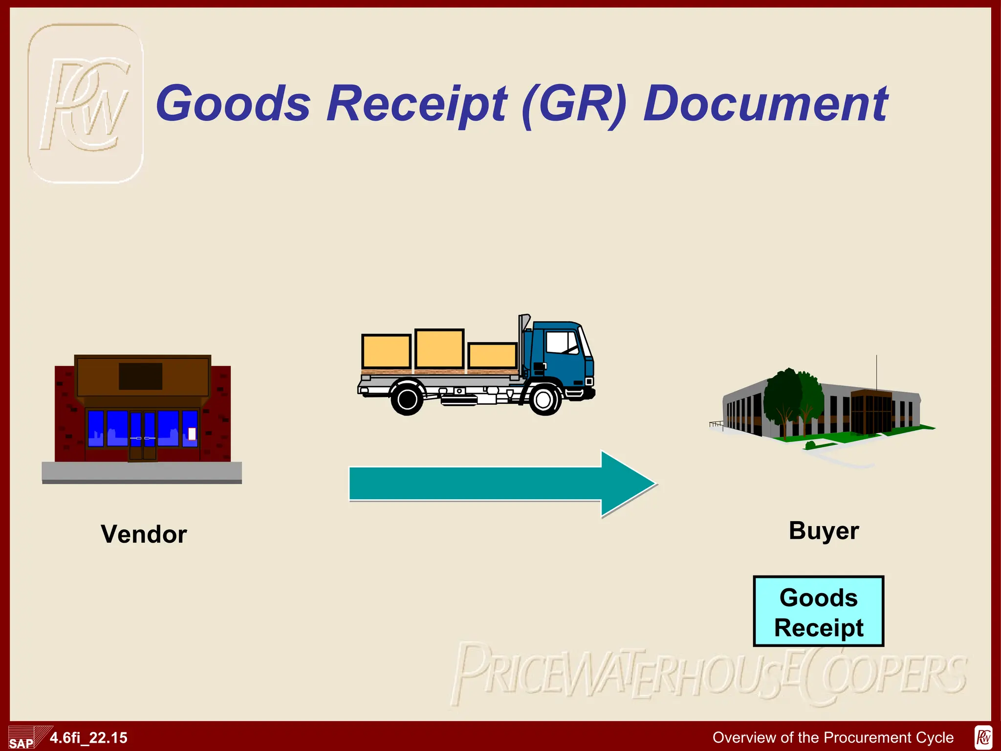 Goods Receipt (GR) Document Goods Receipt Vendor Buyer 