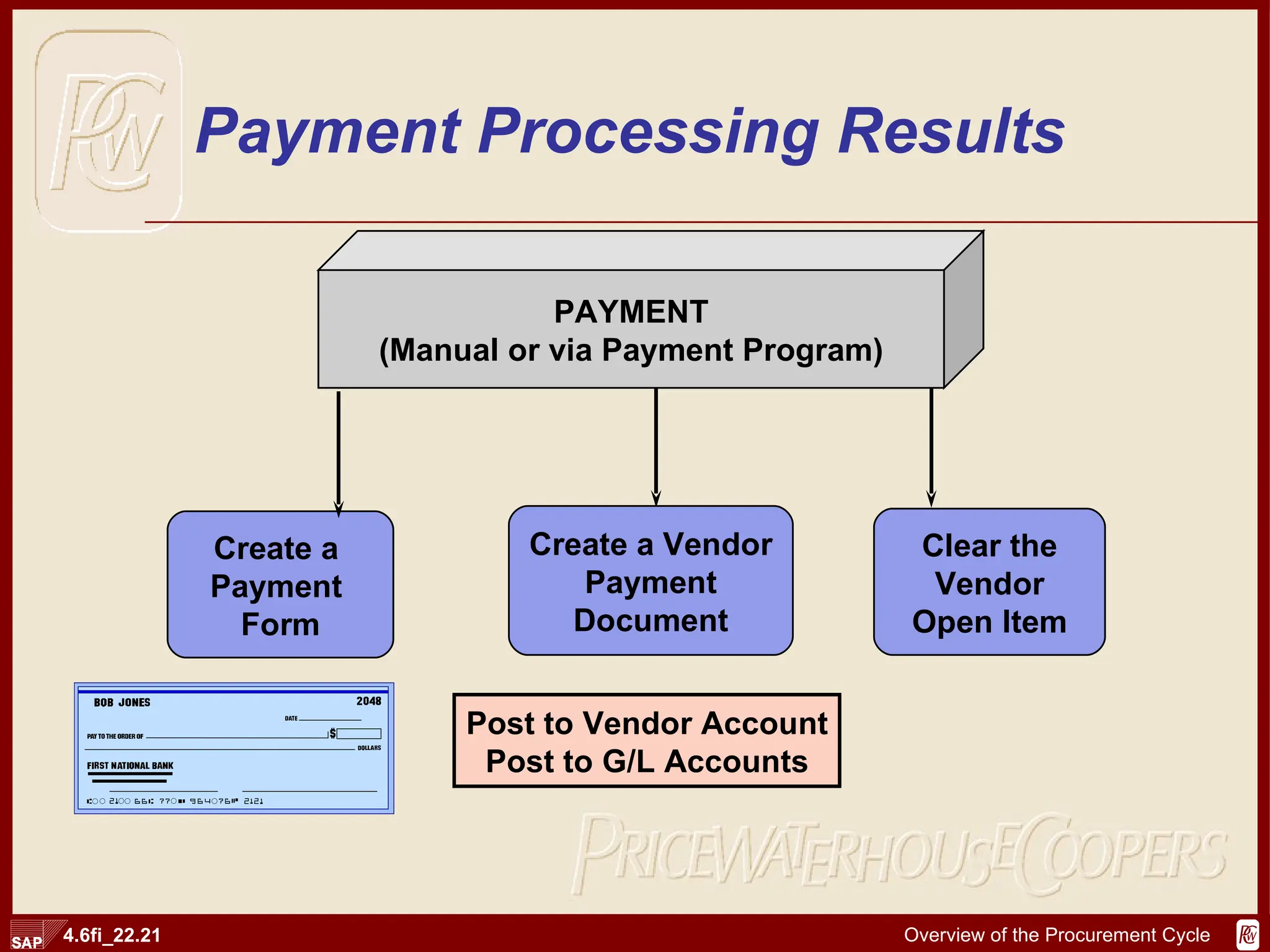 Payment Processing Results PAYMENT (Manual or via Payment Program) Create a Vendor Payment Document Clear the Vendor Open Item Create a  Payment  Form Post to Vendor Account Post to G/L Accounts 