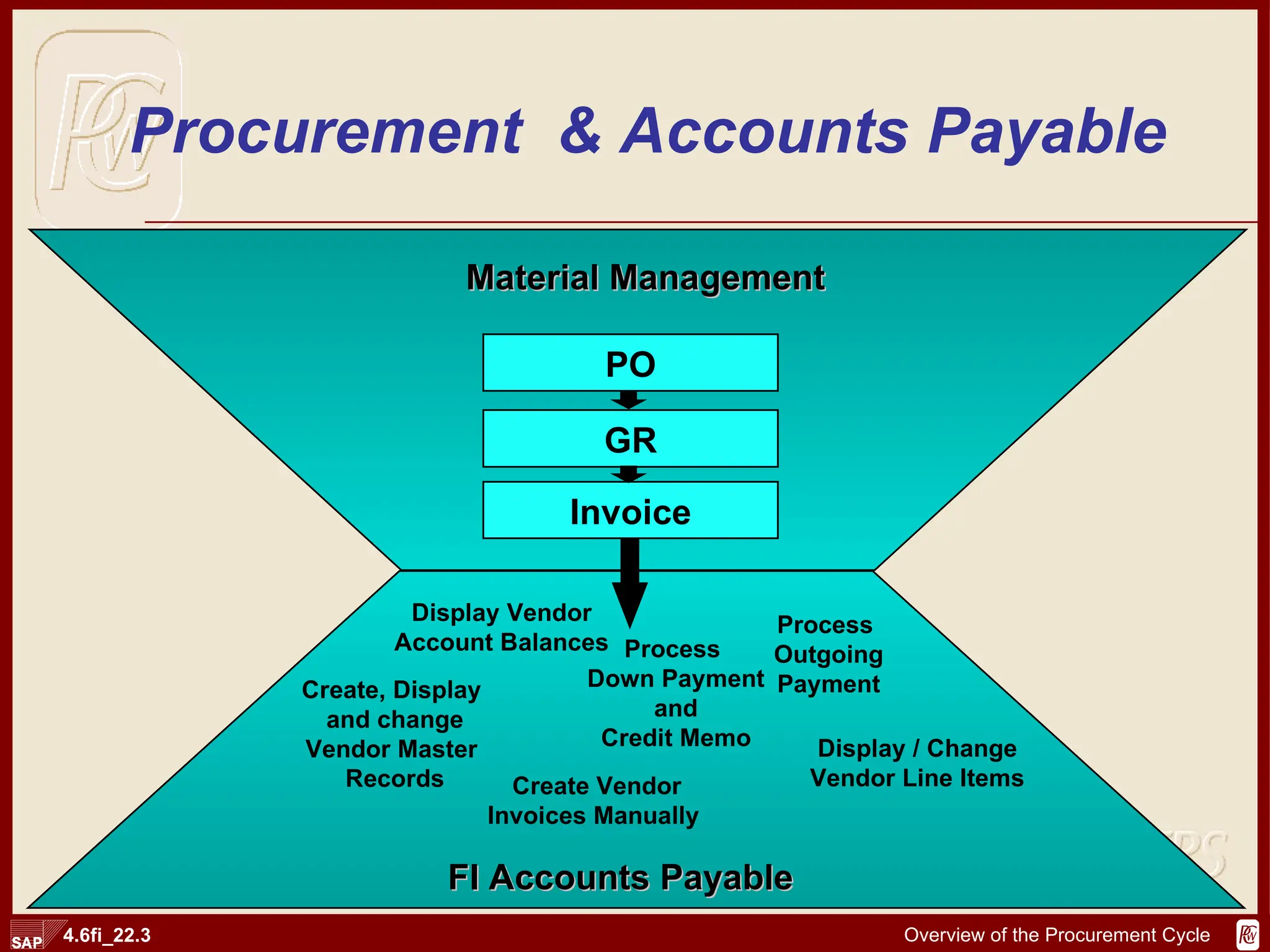Procurement  & Accounts Payable PO GR Invoice Create, Display  and change Vendor Master  Records Display Vendor Account Balances Process  Outgoing Payment Display / Change Vendor Line Items Create Vendor Invoices Manually  Process  Down Payment and  Credit Memo Material Management FI Accounts Payable 