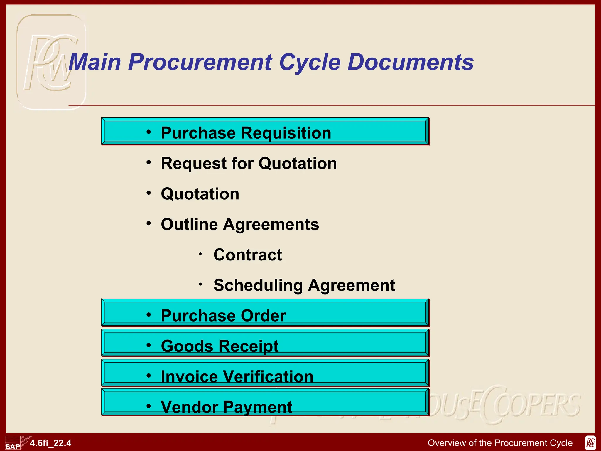 Main Procurement Cycle Documents Purchase Requisition Request for Quotation Quotation Outline Agreements Contract Scheduling Agreement Purchase Order Goods Receipt Invoice Verification Vendor Payment 