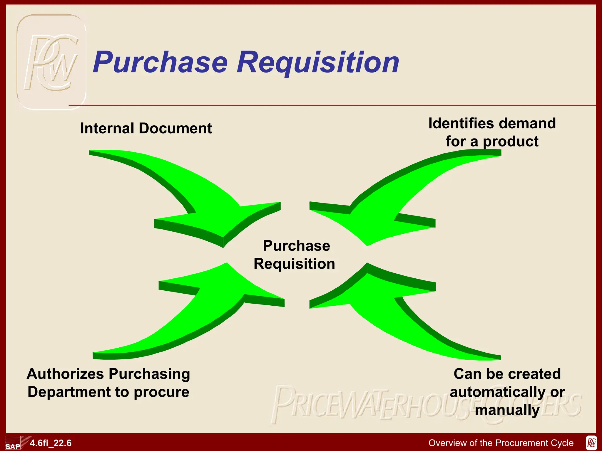 Purchase Requisition  Purchase Requisition  Internal Document Identifies demand for a product Authorizes Purchasing Department to procure Can be created automatically or manually 