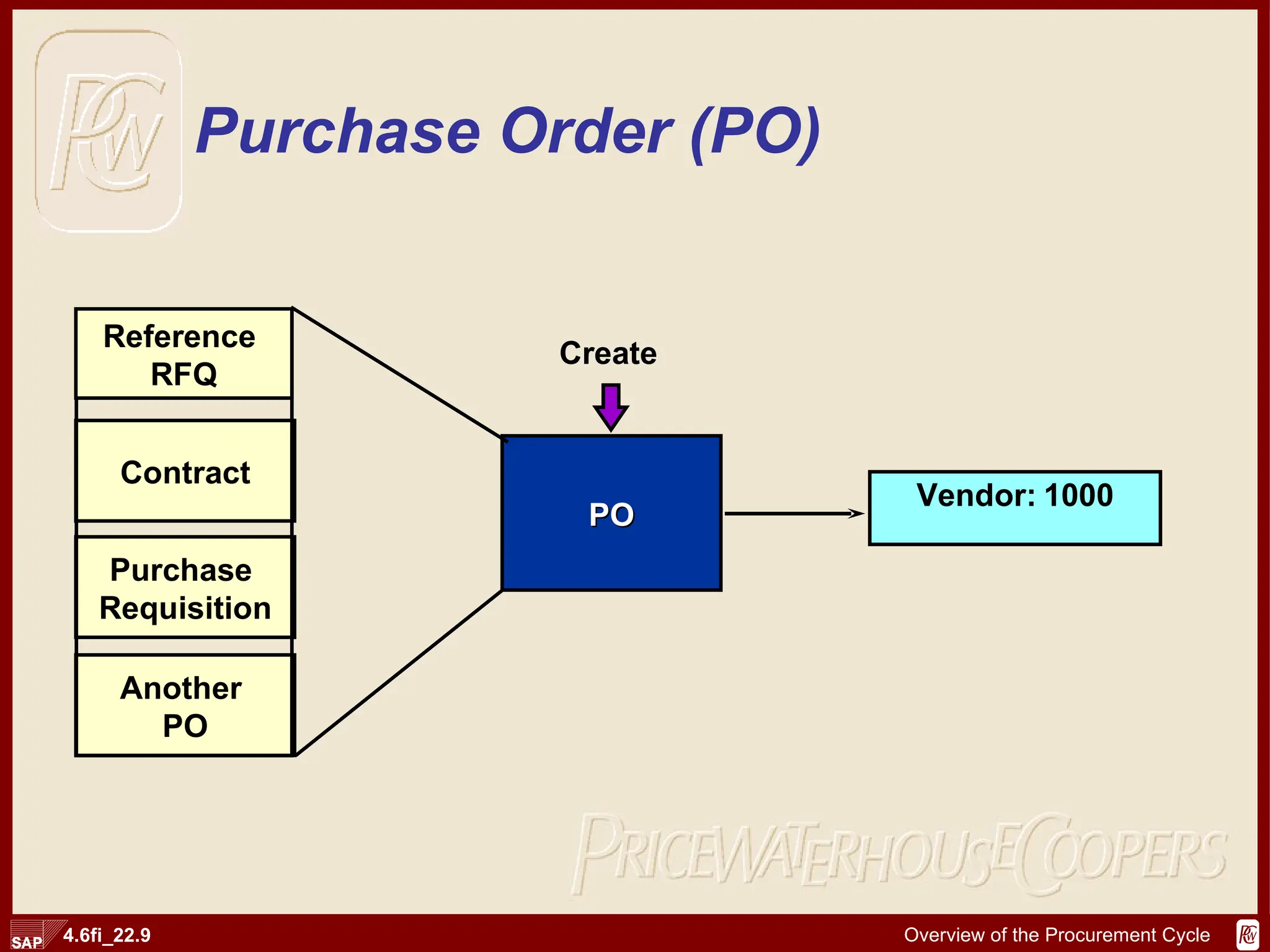 Purchase Order (PO) Contract Purchase  Requisition Another  PO Vendor: 1000 PO Create Reference  RFQ 