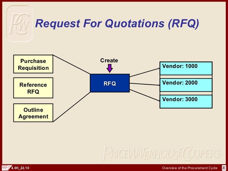 process quotations