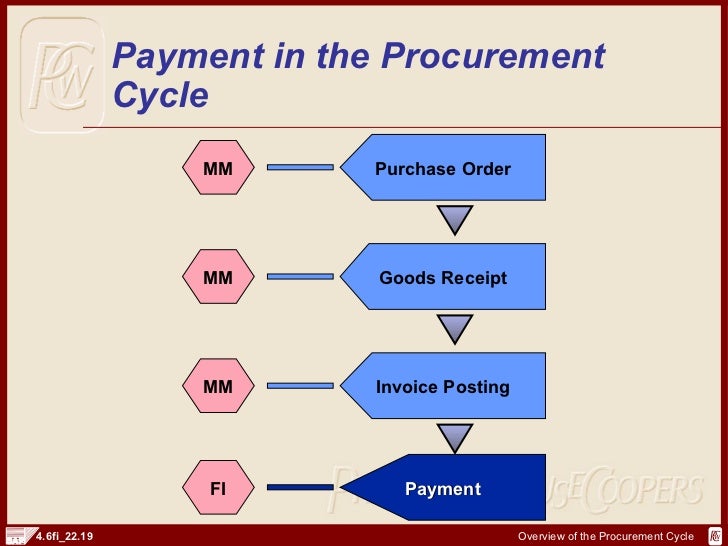 sap fi procurement cycle and documents http sapdocs info purchase order documents