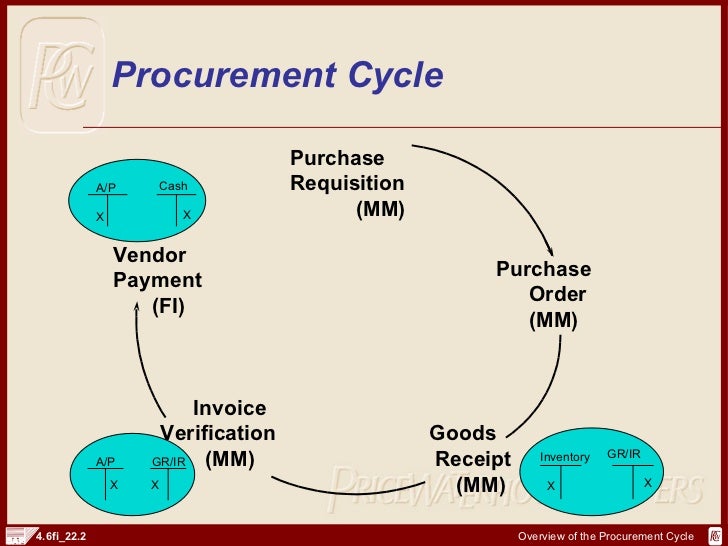 sap procurement