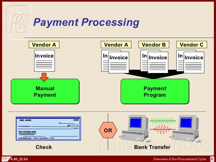 accounting cycle