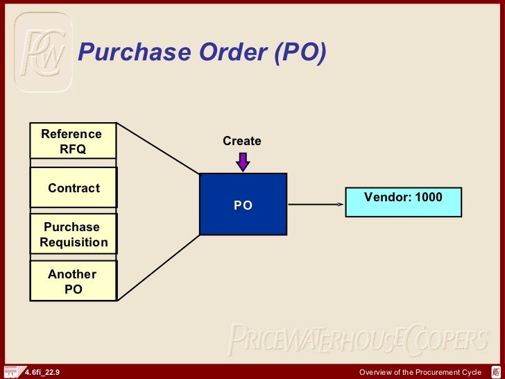 sap fi procurement cycle and documents http sapdocs info purchase order documents