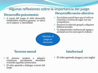 Algunas reflexiones sobre la importancia del juego
Desarrollo psicomotor                               Desarrollo socio-afectivo
 A través del juego el niño desarrolla             En el plano social hace que el niño se
  habilidades motrices gruesas, se ubica             relacione a la hora de jugar con sus
  en el espacio y lateralidad.                       compañeros.
                                                    Favorece la relación grupal y adquiere
                                                     hábitos sociales.
                                                    Va adquiriendo conductas de apego y
                                                     amistad con los seres que le rodean.
                                      Además, el
                                        juego es
                                       diversión


          Terreno moral                                        Intelectual
 El   alumno tenderá a adquirir                    El niño aprende juegos y sus reglas
  conductas socialmente deseables
  evitando aquellas antisociales.
 El niño aprende a dialogar a través del
  juego
 