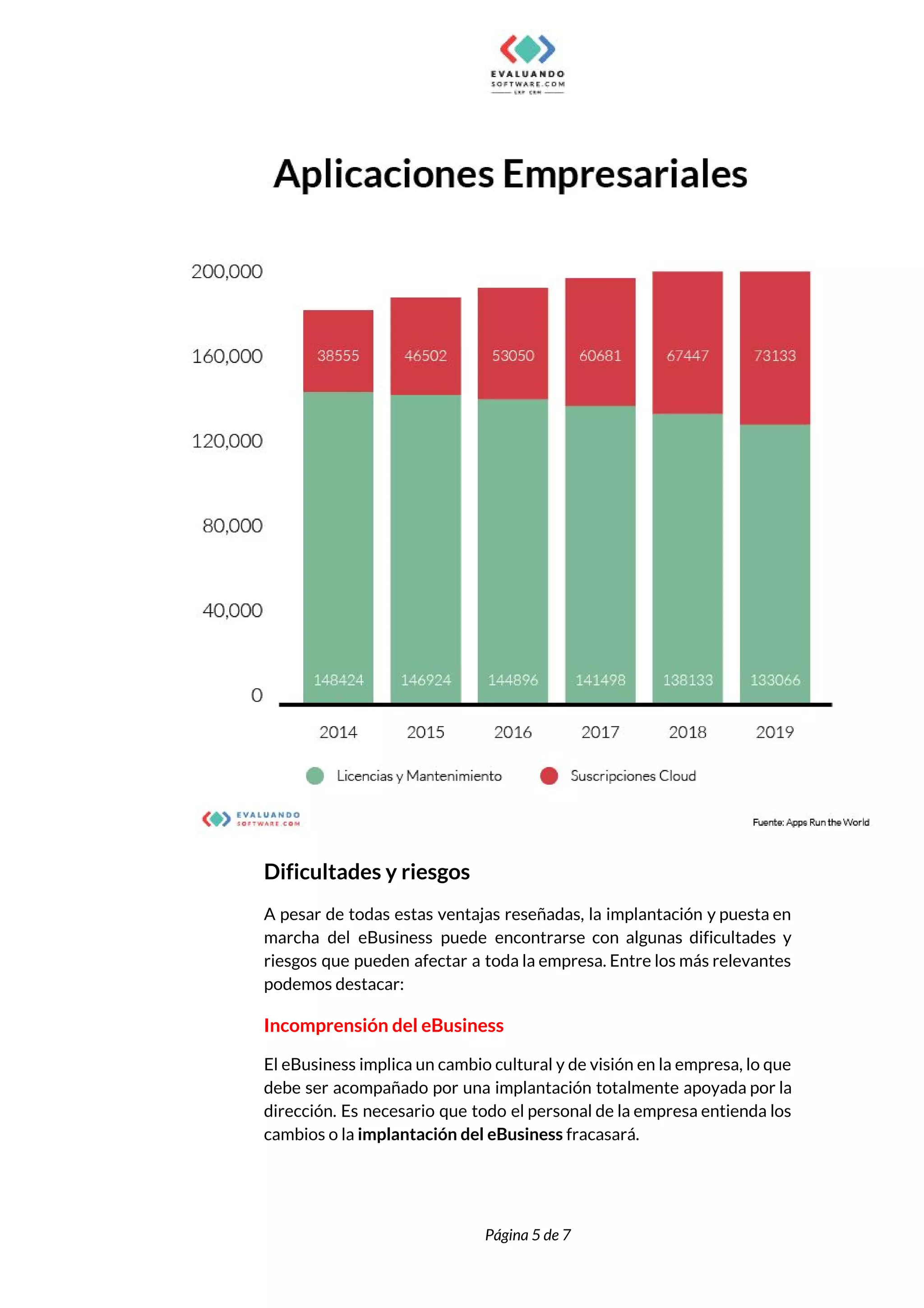  
 
Dificultades y riesgos 
A pesar de todas estas ventajas reseñadas, la implantación y puesta en                       
marcha del eBusiness puede encontrarse con algunas dificultades y                 
riesgos que pueden afectar a toda la empresa. Entre los más relevantes                       
podemos destacar: 
Incomprensión del eBusiness 
El eBusiness implica un cambio cultural y de visión en la empresa, lo que                           
debe ser acompañado por una implantación totalmente apoyada por la                   
dirección. Es necesario que todo el personal de la empresa entienda los                       
cambios o la ​implantación del eBusiness​ fracasará. 
 
 
Página 5 de 7 
 