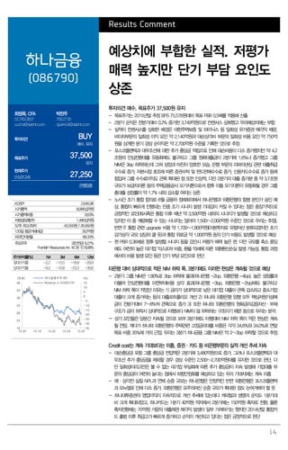 14
Results Comment
하나금융
(086790)
예상치에 부합한 실적. 저평가
매력 높지만 단기 부담 요인도
상존
최정욱, CFA
02.769.3837
cuchoi@daishin.com
박찬주
769.2735
cjpark04@daishin.com
투자의견 BUY
매수, 유지
목표주가 37,500
유지
현재주가
(15.07.24) 27,250
은행업종
투자의견 매수, 목표주가 37,500원 유지
- 목표주가는 2015년말 추정 BPS 75,578원대비 목표 PBR 0.5배를 적용해 산출
- 2분기 순익은 전분기대비 0.2% 증가한 3,749억원으로 컨센서스 상회했고 우리예상치에는 부합
- 실적이 컨센서스를 상회한 배경은 대한주택보증 및 하이닉스 등 일회성 유가증권 매각익 때문.
비이자부문의 일회성 이익 요인 약 2,140억원과 대손상각비 부문의 일회성 비용 요인 약 750억
원을 상계한 분기 경상 순이익은 약 2,700억원 수준을 기록한 것으로 추정
- 포스코플랜텍과 대우조선에 대한 추가 충당금 적립으로 인해 대손비용이 다소 증가했지만 약 4.2
조원의 안심전환대출 유동화에도 불구하고 그룹 원화대출금이 2분기에 1.6%나 증가했고 그룹
NIM은 3bp 하락하는데 그쳐 성장과 마진이 양호한 모습. 은행 부문의 리파이낸싱 관련 대출취급
수수료 증가, 자본시장 호조에 따른 증권수탁 및 펀드판매수수료 증가, 신용카드수수료 증가 등에
힘입어 그룹 수수료이익도 큰폭 확대된 점 또한 인상적. 다만 2분기의 대출 증가분 중 약 3.7조원
규모가 보금자리론 등의 주택금융공사 모기지론으로서 향후 이들 모기지론이 유동화될 경우 그룹
총대출 성장률이 약 1.7% 내외 감소할 여지는 상존
- 노사간 조기 통합 합의로 8월 금융위 정례회의에서 하나은행과 외환은행의 합병 본인가 승인 예
상. 통합이 빠르게 진행되는 만큼 조기 시너지 발생 기대감이 커질 수 있다는 점은 중장기적으로
긍정적인 요인(회사측은 통합 이후 매년 약 3,500억원 내외의 시너지가 발생할 것으로 예상하고
있지만 이 중 계량화할 수 있는 시너지는 많아야 1,500~2,000억원 수준인 것으로 우리는 추정).
반면 IT 통합 관련 upgrade 비용 약 1,700~1,800억원(자본투자로 유형자산 분류되겠지만 초기
감가상각 규모 상당히 클 듯)과 통합 위로금 약 1,000억원 등의 단기 비용도 발생할 것으로 예상
- 현 PBR 0.36배로 향후 발생할 시너지 등을 감안시 저평가 매력 높은 편. 다만 규모를 축소 중임
에도 여전히 높은 대기업 익스포져 비중, 환율 약세에 따른 외환환산손실 발생 가능성, 통합 과정
에서의 비용 발생 요인 등은 단기 부담 요인으로 판단
타은행 대비 상대적으로 적은 NIM 하락 폭. 3분기에도 이러한 현상은 계속될 것으로 예상
- 2분기 그룹 NIM은 1.80%로 3bp 하락에 불과(하나은행 -2bp, 외환은행 -4bp). 높은 성장률과
더불어 안심전환대출 이연부대비용 상각 효과(하나은행 -3bp, 외환은행 -2bp)에도 불구하고
NIM 하락 폭이 적었던 이유는 1) 금리가 상대적으로 낮은 대기업 대출이 큰폭 감소하고 중소기업
대출이 크게 증가하는 등의 대출포트폴리오 개선 2) 하나와 외환은행 양행 모두 핵심저원가성예
금이 전분기대비 7~8%씩 큰폭으로 증가 3) 또한 하나와 외환은행의 원화금리감응자산·부채
구조가 금리 하락시 상대적으로 타행보다 NIM이 덜 하락하는 구조이기 때문 등으로 우리는 분석
- 상기 요인들은 당분간 지속될 것으로 보여 3분기에도 타행대비 NIM 하락 폭이 적은 현상은 계속
될 전망. 게다가 하나와 외환은행의 주택관련 고정금리대출 비중은 각각 34.6%와 34.0%로 연말
목표 비중 35%에 거의 근접. 우리는 3분기 하나금융 그룹 NIM은 약 2~3bp 하락할 것으로 추정
Credit cost는 계속 기대보다는 미흡. 증권·카드 등 비은행부문의 실적 개선 추세 지속
- 대손충당금 포함 그룹 충당금 전입액은 2분기에 3,480억원으로 증가. 그러나 포스코플랜텍과 대
우조선 추가 충당금을 제외할 경우 경상 수준인 2,500~2,700억원대를 유지한 것으로 판단. 다
만 일회성이라고만은 볼 수 없는 대기업 부실화에 따른 추가 충당금이 지속 발생해 기업대출 부
문의 충당금이 여전히 높다는 점에서 하향안정화를 예상하고 있는 우리 기대치에는 계속 미흡
- 매·상각전 실질 NPL과 연체 순증 규모는 하나은행은 안정적인 반면 외환은행은 포스코플랜텍
과 모뉴엘로 인해 다소 증가. 외환은행은 요주의여신 순증 규모가 확대된 점도 눈여겨봐야 할 듯
- 하나대투증권의 영업이익이 지속적으로 개선 추세에 있는데다 캐피탈과 생명의 순익도 1분기대
비 크게 확대되었고, 하나카드는 1분기 40억원 적자에서 2분기에는 150억원 흑자로 전환. 물론
흑자전환에는 70억원 가량의 대출채권 매각익 발생이 일부 기여하기는 했지만 2014년말 통합카
드 출범 이후 취급고가 빠르게 증가하고 손익이 개선되고 있다는 점은 긍정적으로 판단
KOSPI 2,045.96
시가총액 8,066십억원
시가총액비중 0.63%
자본금(보통주) 1,480십억원
52주 최고/최저 43,550원 / 26,950원
120일 평균거래대금 352억원
외국인지분율 68.33%
주요주주 국민연금 9.27%
Franklin Resources Inc 외 26 인 8.08%
주가수익률(%) 1M 3M 6M 12M
절대수익률 -2.2 -15.5 -18.9 -29.9
상대수익률 -0.3 -10.8 -23.3 -30.6
-35
-30
-25
-20
-15
-10
-5
0
5
10
15
18
23
28
33
38
43
48
14.07 14.10 15.01 15.04 15.07
(%)(천원) 하나금융지주(좌)
Relative to KOSPI(우)
 