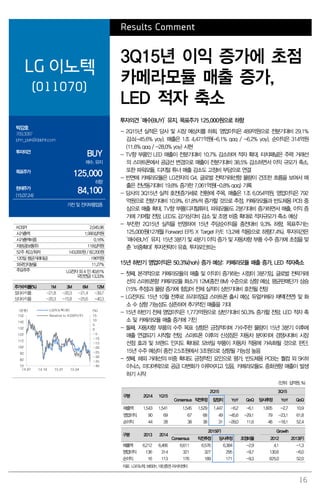 16
Results Comment
LG 이노텍
(011070)
3Q15년 이익 증가에 초점
카메라모듈 매출 증가,
LED 적자 축소
박강호
769.3087
john_park@daishin.com
투자의견
BUY
매수, 유지
목표주가
125,000
하향
현재주가
(15.07.24)
84,100
가전 및 전자부품업종
투자의견 ‘매수(BUY)’ 유지, 목표주가 125,000원으로 하향
- 2Q15년 실적은 당사 및 시장 예상치를 하회. 영업이익은 489억원으로 전분기대비 29.1%
감소(-45.6% yoy). 매출은 1조 4,471억원(-6.1% qoq / -6.2% yoy), 순이익은 314억원
(11.6% qoq / -28.0% yoy) 시현
- TV향 부품인 LED 매출이 전분기대비 10.7% 감소하여 적자 확대, 터치패널은 주력 거래선
의 스마트폰에서 공급선 변경으로 매출이 전분기대비 38.5% 감소하면서 이익 규모가 축소.
또한 파워모듈, 디지털 튜너 매출 감소도 고정비 부담으로 연결
- 반면에 카메라모듈은 LG전자의 G4, 글로벌 전략거래선향 물량이 견조한 흐름을 보여서 매
출은 전년동기대비 19.8% 증가한 7,061억원(-0.8% qoq) 기록
- 당사의 3Q15년 실적 호전(증가세로 전환)에 주목. 매출은 1조 6,054억원, 영업이익은 792
억원으로 전분기대비 10.9%, 61.8%씩 증가할 것으로 추정, 카메라모듈과 반도체용 PCB 중
심으로 매출 확대, TV향 부품(디지털튜터, 파워모듈)도 2분기대비 증가하면서 매출, 이익 증
가에 기여할 전망. LED도 감가상각비 감소 및 조명 비중 확대로 적자규모가 축소 예상
- 부진한 2Q15년 실적을 반영하여 15년 주당순이익을 종전대비 9.3% 하향, 목표주가는
125,000원(12개월 Forward EPS X Target P/E 13.2배 적용)으로 하향(7.4%). 투자의견은
‘매수(BUY)’ 유지. 15년 3분기 및 4분기 이익 증가 및 자동차향 부품 수주 증가에 초점을 맞
춘 ‘비중확대’ 투자전략이 유효. 투자포인트는
15년 하반기 영업이익은 50.3%(hoh) 증가 예상: 카메라모듈 매출 증가, LED 적자축소
- 첫째, 본격적으로 카메라모듈의 매출 및 이익이 증가하는 시점이 3분기임. 글로벌 전략거래
선의 스마트폰향 카메라모듈 화소가 12M(종전 8M) 수준으로 상향 예상, 평균판매단가 상승
(15% 추정)과 물량 증가에 힘입어 전체 실적이 상반기대비 호전될 전망
- LG전자도 15년 10월 전후로 프리미엄급 스마트폰 출시 예상, 듀얼카메라 채택(전면) 및 화
소 수 상향 가능성도 상존하여 추가적인 매출을 기대
- 15년 하반기 전체 영업이익은 1,773억원으로 상반기대비 50.3% 증가할 전망. LED 적자 축
소 및 카메라모듈 매출 증가에 기인
- 둘째, 자동차향 부품의 수주 목표 상향은 긍정적이며 기수주한 물량이 15년 3분기 이후에
매출 연결되기 시작할 전망. 스마트폰 이후의 신성장은 자동차 분야이며 경쟁사대비 시장
선점 효과 및 브랜드 인지도 확대로 모바일 부품이 자동차 적용에 가속화될 것으로 판단.
15년 수주 예상이 종전 2.5조원에서 3조원으로 상향될 가능성 높음
- 셋째, 해외 거래선의 비중 확대도 긍정적인 요인으로 평가, 반도체용 PCB는 퀄컴 외 SK하
이닉스, 미디어텍으로 공급 다변화가 이루어지고 있음. 카메라모듈도 중화권향 매출이 발생
하기 시작
(단위: 십억원, %)
구분 2Q14 1Q15
2Q15 3Q15
Consensus 직전추정 잠정치 YoY QoQ 당사추정 YoY QoQ
매출액 1,543 1,541 1,545 1,529 1,447 -6.2 -6.1 1,605 -2.7 10.9
영업이익 90 69 67 68 49 -45.6 -29.1 79 -23.1 61.8
순이익 44 28 38 38 31 -28.0 11.6 48 -18.1 52.4
구분 2013 2014
2015(F) Growth
Consensus 직전추정 당사추정 조정비율 2012 2013(F)
매출액 6,212 6,466 6,611 6,576 6,384 -2.9 4.1 -1.3
영업이익 136 314 321 327 295 -9.7 130.6 -6.0
순이익 16 113 176 189 171 -9.3 625.0 52.0
자료: LG이노텍, WISEfn, 대신증권 리서치센터
KOSPI 2,045.96
시가총액 1,990십억원
시가총액비중 0.16%
자본금(보통주) 118십억원
52주 최고/최저 143,000원 / 82,200원
120일 평균거래대금 196억원
외국인지분율 11.27%
주요주주 LG전자 외 4 인 40.81%
국민연금 13.33%
주가수익률(%) 1M 3M 6M 12M
절대수익률 -21.8 -20.3 -21.4 -39.7
상대수익률 -20.3 -15.8 -25.6 -40.3
-40
-35
-30
-25
-20
-15
-10
-5
0
5
10
15
72
82
92
102
112
122
132
142
152
14.07 14.10 15.01 15.04
(%)(천원) LG이노텍(좌)
Relative to KOSPI(우)
 