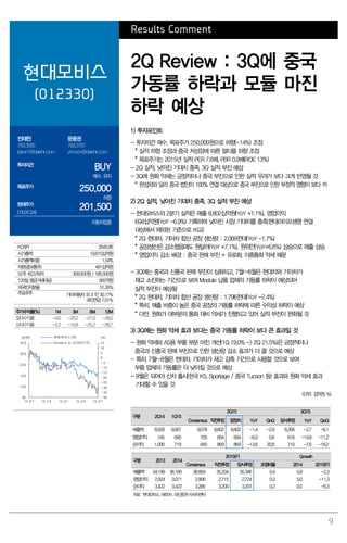 9
Results Comment
현대모비스
(012330)
2Q Review : 3Q에 중국
가동률 하락과 모듈 마진
하락 예상
전재천
769.3082
jcjeon7@daishin.com
문용권
769.3781
ykmoon@daishin.com
투자의견
BUY
매수, 유지
목표주가
250,000
하향
현재주가
(15.07.24)
201,500
자동차업종
1) 투자포인트
- 투자의견 매수, 목표주가 250,000원으로 하향(-14%) 조정
* 실적 하향 조정과 중국 저성장에 따른 멀티플 하향 조정
* 목표주가는 2015년 실적 PER 7.6배, PBR 0.9배(ROE 13%)
- 2Q 실적, 낮아진 기대치 충족. 3Q 실적 부진 예상
- 3Q에 원화 약세는 긍정적이나 중국 부진으로 인한 실적 우려가 보다 크게 반영될 것
* 완성차와 달리 중국 법인이 100% 연결 대상으로 중국 부진으로 인한 부정적 영향이 보다 커
2) 2Q 실적, 낮아진 기대치 충족. 3Q 실적 부진 예상
- 현대모비스의 2분기 실적은 매출 8,802십억원(YoY +1.1%), 영업이익
694십억원(YoY -6.9%) 기록하며 낮아진 시장 기대치를 충족(현대라이프생명 연결
대상에서 제외된 기준으로 비교)
* 2Q 현대차, 기아차 합산 공장 생산량 : 2,009천대(YoY -1.7%)
* 공장생산은 감소했음에도 원달러(YoY +7.1%), 원위안(YoY+6.6%) 상승으로 매출 상승
* 영업이익 감소 배경 : 중국 판매 부진 + 유로화, 이종통화 약세 때문
- 3Q에는 중국과 신흥국 판매 부진이 심화되고, 7월~8월은 현대차와 기아차가
재고 소진하는 기간으로 보여 Module 납품 업체의 가동률 하락이 예상되어
실적 부진이 예상됨
* 2Q 현대차, 기아차 합산 공장 생산량 : 1,796천대(YoY -2.4%)
* 특히, 매출 비중이 높은 중국 공장의 가동률 하락에 따른 수익성 하락이 예상
* 다만, 원화가 대부분의 통화 대비 약세가 진행되고 있어 실적 부진이 완화될 것
3) 3Q에는 원화 약세 효과 보다는 중국 가동률 하락이 보다 큰 효과일 것
- 원화 약세와 AS용 부품 부문 마진 개선(1Q 19.0% -> 2Q 21.5%)은 긍정적이나
중국과 신흥국 판매 부진으로 인한 생산량 감소 효과가 더 클 것으로 예상
- 특히, 7월~8월은 현대차, 기아차가 재고 감축 기간으로 사용할 것으로 보여
부품 업체의 가동률은 더 낮아질 것으로 예상
- 9월은 되어야 신차 출시(한국 K5, Sportage / 중국 Tucson 등) 효과와 원화 약세 효과
기대할 수 있을 것
(단위: 십억원, %)
구분 2Q14 1Q15
2Q15 3Q15
Consensus 직전추정 잠정치 YoY QoQ 당사추정 YoY QoQ
매출액 8,928 9,067 9,078 8,802 8,802 -1.4 -2.9 8,266 -2.7 -6.1
영업이익 745 690 705 694 694 -6.9 0.6 616 -14.8 -11.2
순이익 1,006 719 845 869 869 -13.6 20.8 710 -7.6 -18.2
구분 2013 2014
2015(F) Growth
Consensus 직전추정 당사추정 조정비율 2014 2015(F)
매출액 34,199 36,185 36,859 35,204 35,346 0.4 5.8 -2.3
영업이익 2,924 3,071 2,906 2,715 2,724 0.3 5.0 -11.3
순이익 3,422 3,422 3,285 3,200 3,207 0.2 0.0 -6.3
자료: 현대모비스, WISEfn, 대신증권 리서치센터
KOSPI 2045.96
시가총액 19,615십억원
시가총액비중 1.54%
자본금(보통주) 491십억원
52주 최고/최저 309,500원 / 185,500원
120일 평균거래대금 565억원
외국인지분율 51.35%
주요주주 기아자동차 외 3 인 30.17%
국민연금 7.01%
주가수익률(%) 1M 3M 6M 12M
절대수익률 -4.0 -20.2 -21.0 -28.0
상대수익률 -2.2 -15.8 -25.2 -28.7
-40
-35
-30
-25
-20
-15
-10
-5
0
5
10
15
90
140
190
240
290
340
14.07 14.10 15.01 15.04 15.07
(%)(천원) 현대모비스(좌)
Relative to KOSPI(우)
 