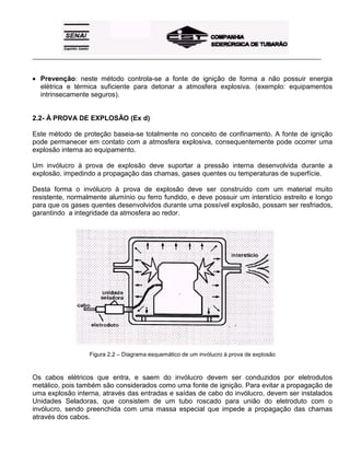 _____________________________________________________________________________________________________
• Prevenção: neste método controla-se a fonte de ignição de forma a não possuir energia
elétrica e térmica suficiente para detonar a atmosfera explosiva. (exemplo: equipamentos
intrinsecamente seguros).
2.2- À PROVA DE EXPLOSÃO (Ex d)
Este método de proteção baseia-se totalmente no conceito de confinamento. A fonte de ignição
pode permanecer em contato com a atmosfera explosiva, consequentemente pode ocorrer uma
explosão interna ao equipamento.
Um invólucro à prova de explosão deve suportar a pressão interna desenvolvida durante a
explosão, impedindo a propagação das chamas, gases quentes ou temperaturas de superfície.
Desta forma o invólucro à prova de explosão deve ser construído com um material muito
resistente, normalmente alumínio ou ferro fundido, e deve possuir um interstício estreito e longo
para que os gases quentes desenvolvidos durante uma possível explosão, possam ser resfriados,
garantindo a integridade da atmosfera ao redor.
Figura 2.2 – Diagrama esquemático de um invólucro à prova de explosão
Os cabos elétricos que entra, e saem do invólucro devem ser conduzidos por eletrodutos
metálico, pois também são considerados como uma fonte de ignição. Para evitar a propagação de
uma explosão interna, através das entradas e saídas de cabo do invólucro, devem ser instalados
Unidades Seladoras, que consistem de um tubo roscado para união do eletroduto com o
invólucro, sendo preenchida com uma massa especial que impede a propagação das chamas
através dos cabos.
 