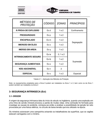 _____________________________________________________________________________________________________
MÉTODO DE
PROTEÇÃO
CÓDIGO ZONAS PRINCÍPIOS
À PROVA DE EXPLOSÃO Ex d 1 e 2 Confinamento
PRESSURIZADO Ex p 1 e 2
ENCAPSULADO Ex m 1 e 2
IMERSÃO EM ÓLEO Ex o 1 e 2
IMERSO EM AREIA Ex q 1 e 2
Segregação
Ex ia 0, 1 e 2
INTRINSICAMENTE SEGURO
Ex ib 1 e 2
SEGURANÇA AUMENTADA Ex e 1 e 2
NÃO ASCENDÍVEL Ex n 2
Supressão
ESPECIAL Ex s 1 e 2 Especial
Tabela 2.1 – Aplicação dos Métodos de Proteção
Nota: os equipamentos projetados para a Zona 0 podem ser instalados na Zona 1 e 2, bem como os da Zona 1
podem também ser instalados na Zona 2
3- SEGURANÇA INTRINSECA (Exi)
3.1- ORIGEM
A origem da segurança intrínseca data do início do século na Inglaterra, quando uma explosão em
uma mina de carvão mineral provocou a perda de muitas vidas. Uma comissão foi formada para
investigar as causas do acidente, começou-se então a analisar a possibilidade da ignição ter sido
provocada por uma faísca elétrica, no circuito de baixa tensão que era utilizado na época.
Os mineiros acionavam uma campainha avisando os trabalhadores da superfície, que os vagões
estavam carregados com o minério.
 