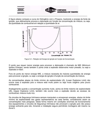 _____________________________________________________________________________________________________
A figura abaixo compara a curva do Hidrogênio com o Propano, ilustrando a energia da fonte de
ignição, que efetivamente provoca a detonação em função da concentração de mistura, ou seja,
da quantidade de combustível em relação a quantidade de ar.
Figura 3.2 – Relação da Energia de Ignição em função da Concentração
O ponto que requer menor energia para provocar a detonação é chamado de MIE (Minimum
Ignition Energie), sendo também o ponto onde a explosão desenvolve maior pressão, ou seja a
explosão é maior.
Fora do ponto de menor energia MIE, a mistura necessita de maiores quantidades de energia
para provocar a ignição, ou seja: a energia de ignição é função da concentração da mistura.
As concentrações abaixo do limite mínimo de explosividade LEL (Lower Explosive Limit) não
ocorre mais a explosão pois a mistura está muito pobre ou seja muito oxigênio para pouco
combustível.
Analogamente quando a concentração aumenta muito, acima do limite máximo de explosividade
UEL (Upper Explosive Limit), também não ocorre mais a explosão devido ao excesso de
combustível, mistura muito rico.
Os circuitos de Segurança Intrínseca sempre manipulam e armazenam energias, abaixo do limite
mínimo de explosividade dos gases representativos da cada família, considerando assim as
concentrações mais perigosas. Desta forma mesmo em condições anormais de funcionamento
dos equipamentos o circuitos de Segurança Intrínseca não provocam a ignição pois não possui
energia suficiente para isto, tronando a instalação segura permitindo montagens até mesmo na
Zona 0.
 