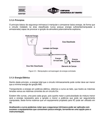 _____________________________________________________________________________________________________
3.1.2- Princípios
O princípio básico de segurança intrínseca é manipular e armazenar baixa energia, de forma que
o circuito instalado na área classificada nunca possua energia suficiente(manipulada e
armazenada) capaz de provocar a ignição da atmosfera potencialmente explosiva.
Figura 3.3 – Manipulação e armazenagem de energia controlada
3.1.3- Energia Elétrica
Dentro deste princípio, a energia total que o circuito intrinsecamente pode conter deve ser menor
que a mínima energia de ignição MIE.
Transportando a energia em potência elétrica, obtemos a curva ao lado, que ilustra as máximas
tensões versus as máximas correntes de um circuito Exi.
Existem três curvas, uma para cada grupo, pois quanto maior a periculosidade da mistura menor
será a energia necessária para a ignição e menor a potência que pode ser seguramente
manipulada, desta forma notamos que um equipamento projetado para IIC pode ser utilizado em
IIB.
Analisando a curva podemos notar que a segurança intrínseca pode ser aplicada com
sucesso a equipamentos que consomem pouca energia, tornando-se uma opção para a
instrumentação.
 