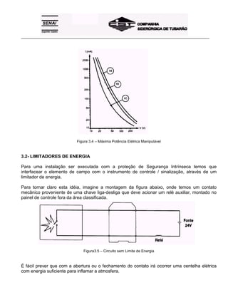 _____________________________________________________________________________________________________
Figura 3.4 – Máxima Potência Elétrica Manipulável
3.2- LIMITADORES DE ENERGIA
Para uma instalação ser executada com a proteção de Segurança Intrínseca temos que
interfacear o elemento de campo com o instrumento de controle / sinalização, através de um
limitador de energia.
Para tornar claro esta idéia, imagine a montagem da figura abaixo, onde temos um contato
mecânico proveniente de uma chave liga-desliga que deve acionar um relé auxiliar, montado no
painel de controle fora da área classificada.
Figura3.5 – Circuito sem Limite de Energia
É fácil prever que com a abertura ou o fechamento do contato irá ocorrer uma centelha elétrica
com energia suficiente para inflamar a atmosfera.
 