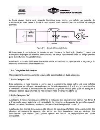 _____________________________________________________________________________________________________
A figura abaixo ilustra uma situação hipotética onde ocorre um defeito na isolação do
transformação, que passa a fornecer uma tensão mais elevada para o limitador de energia
(defeito).
Figura 3.14 – Circuito à Prova de Defeitos
O diodo zener é um limitador de tensão por um problema de fabricação (defeito 1), como por
exemplo na dopagem do material semicondutor, se rompe rapidamente antes do tempo previsto
para a abertura do fusível (defeito 2).
Analisando o circuito verificamos que existe ainda um outro diodo, que garante a segurança do
elemento instalado na área classificada.
3.2.8- Categorias de Proteção
Os equipamentos intrinsecamente seguros são classificados em duas categorias:
3.2.8.1- Categoria “ia”
Esta categoria é mais rigorosa e prevê que o equipamento possa sofrer até dois defeitos
consecutivos e simultâneos mantendo com um fator de segurança 1,5, aplicado sobre as tensões
e correntes, visando a incapacidade de provocar a ignição. Motivo pelo qual se assegura a
utilização desses equipamentos até nas zonas de risco prolongados (Zona 0).
3.2.8.2- Categoria “ib”
A categoria é menos rigorosa, possibilitando a instalação dos equipamentos apenas nas Zonas 1
e 2 devendo assim assegurar a incapacidade de provocar a detonação da atmosfera quando
houver um defeito no circuito, mantendo também o fator de segurança como 1,5.
A aplicação dos fatores de segurança são objetos de estudo aprofundado para os projetistas dos
circuitos intrinsecamente seguros, não sendo um fator importante para os usuários dos
instrumentos, que devem preocupar-se apenas em utilizar os equipamentos em zonas
adequadas.
 