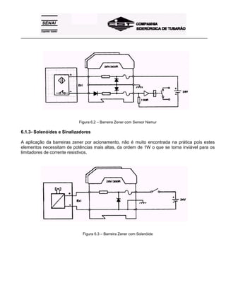 _____________________________________________________________________________________________________
Figura 6.2 – Barreira Zener com Sensor Namur
6.1.3- Solenóides e Sinalizadores
A aplicação da barreiras zener por acionamento, não é muito encontrada na prática pois estes
elementos necessitam de potências mais altas, da ordem de 1W o que se torna inviável para os
limitadores de corrente resistivos.
Figura 6.3 – Barreira Zener com Solenóide
 