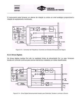 _____________________________________________________________________________________________________
O instrumento pode fornecer um alarme de rotação ou ainda um sinal analógico proporcional a
rotação do equipamento monitorado.
Figura 6.13 – Conversor de Frequênica / Corrente com Entrada Intrinsecamente Segura
6.2.3- Drives Digitais
Os drives digitais (saídas Exi) são na realidade fontes de alimentação Exi, ou seja, fornecem
tensão em corrente contínua para acionar elementos instalados em áreas classificadas.
Figura 6.14 – Drive Digital Galvanicamente Isolado para Solenóide, Sinaleiro Luminoso e Sonoro
 