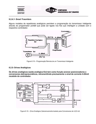 _____________________________________________________________________________________________________
6.2.4.1- Smart Trasmiters
Alguns modelos de repetidores analógicos permitem a programação do transmissor inteligente
através do programador portátil que pode ser ligado nos fios que interligam a unidade com o
respectivo controlador.
Figura 6.18 – Programação Remota de um Transmissor Inteligente
6.2.5- Drives Analógicos
Os drives analógicos (saída analógica Exi) tem como função acionar posicionadores e
conversores eletropneumáticos, retransmitindo precisamente o sinal de corrente 4-20mA
recebido do controlador.
Figura 6.19 – Drive Analógico Galvanicamente Isolado para Conversores de 4-20 mA
 