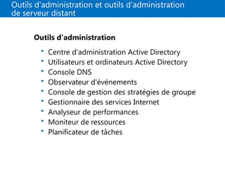 Outils d'administration et outils d'administration
de serveur distant
Outils d'administration
• Centre d'administration Active Directory
• Utilisateurs et ordinateurs Active Directory
• Console DNS
• Observateur d'événements
• Console de gestion des stratégies de groupe
• Gestionnaire des services Internet
• Analyseur de performances
• Moniteur de ressources
• Planificateur de tâches
 