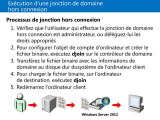 Exécution d'une jonction de domaine
hors connexion
Processus de jonction hors connexion
1. Vérifiez que l'utilisateur qui effectue la jonction de domaine
hors connexion est administrateur, ou déléguez-lui les
droits appropriés
2. Pour configurer l'objet de compte d'ordinateur et créer le
fichier binaire, exécutez djoin sur le contrôleur de domaine
3. Transférez le fichier binaire avec les informations de
domaine au disque dur dusystème de l'ordinateur client
4. Pour charger le fichier binaire, sur l'ordinateur
de destination, exécutez djoin
5. Redémarrez l'ordinateur client
Windows Server 2012
 