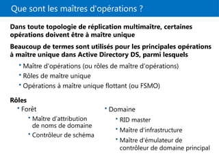 Que sont les maîtres d'opérations ?
Dans toute topologie de réplication multimaître, certaines
opérations doivent être à maître unique
Beaucoup de termes sont utilisés pour les principales opérations
à maître unique dans Active Directory DS, parmi lesquels
• Maître d'opérations (ou rôles de maître d'opérations)
• Rôles de maître unique
• Opérations à maître unique flottant (ou FSMO)
Rôles
• Forêt
• Maître d'attribution
de noms de domaine
• Contrôleur de schéma
• Domaine
• RID master
• Maître d'infrastructure
• Maître d'émulateur de
contrôleur de domaine principal
 