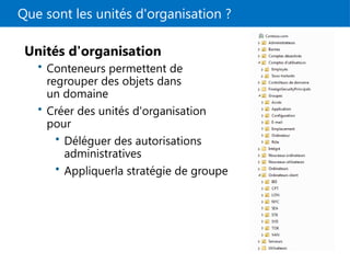 Que sont les unités d'organisation ?
Unités d'organisation
• Conteneurs permettent de
regrouper des objets dans
un domaine
• Créer des unités d'organisation
pour
• Déléguer des autorisations
administratives
• Appliquerla stratégie de groupe
 